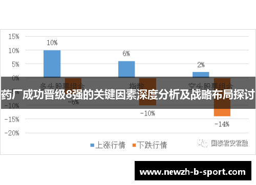 药厂成功晋级8强的关键因素深度分析及战略布局探讨