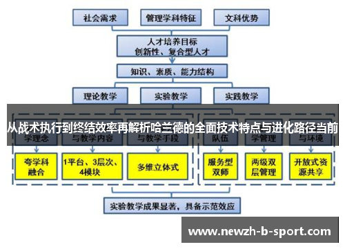 从战术执行到终结效率再解析哈兰德的全面技术特点与进化路径当前