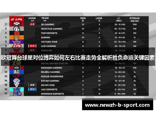 欧冠舞台球星对位博弈如何左右比赛走势全解析胜负命运关键因素
