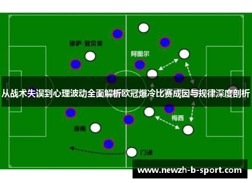 从战术失误到心理波动全面解析欧冠爆冷比赛成因与规律深度剖析