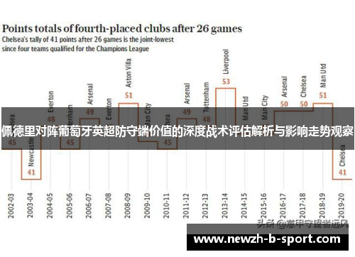 佩德里对阵葡萄牙英超防守端价值的深度战术评估解析与影响走势观察