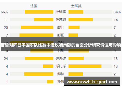 吉鲁对阵日本国家队比赛中进攻端贡献的全面分析研究价值与影响
