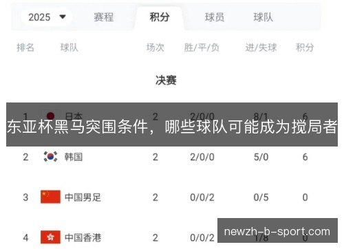 东亚杯黑马突围条件，哪些球队可能成为搅局者